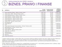 Ranking witryn według zasięgu miesięcznego BIZNES, PRAWO I FINANSE XI 2014