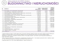 Ranking witryn według zasięgu miesięcznego, BUDOWNICTWO I NIERUCHOMOŚCI, XI 2014.