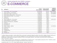 Ranking witryn według zasięgu miesięcznego, E-COMMERCE, XI 2014