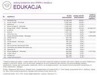 Ranking witryn według zasięgu miesięcznego, EDUKACJA, XI 2014.