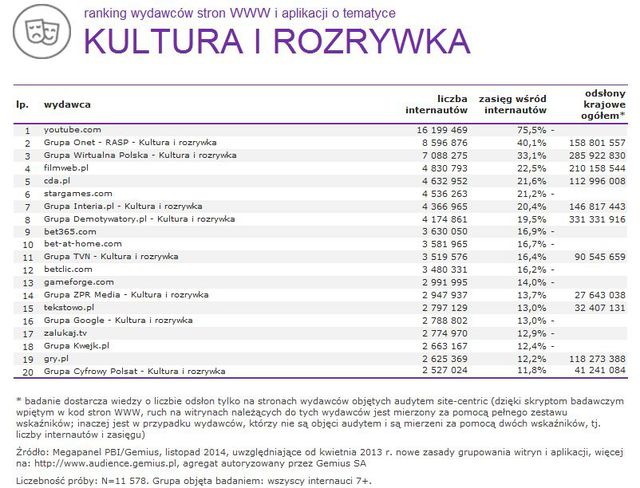 Megapanel: serwisy tematyczne XI 2014