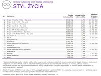 Ranking witryn według zasięgu miesięcznego, STYL ŻYCIA, XI 2014