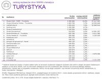 Ranking witryn według zasięgu miesięcznego, TURYSTYKA, XI 2014