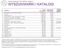 Ranking witryn według zasięgu miesięcznego, WYSZUKIWARKI I KATALOGI, XI 2014