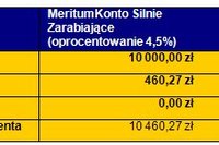 Meritum Bank: rachunek oszczędnościowy bez podatku Belki