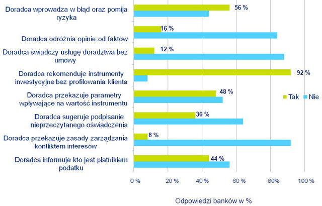 Dyrektywa MiFID a polski sektor bankowy