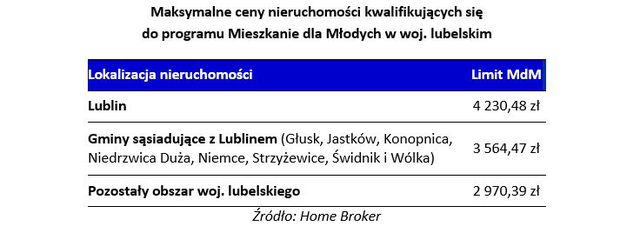 Gdzie znaleźć Mieszkanie dla młodych w Lublinie?