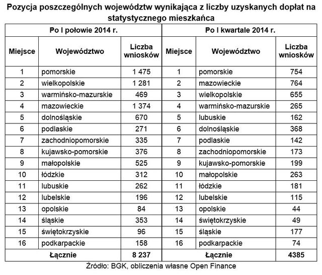 Wykorzystanie MdM VI 2014