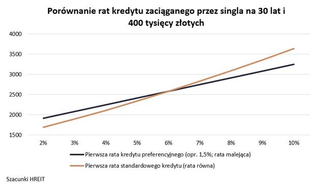 7 sposobów na poprawienie Mieszkania na start