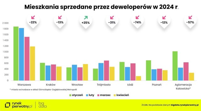 Czy limity cenowe w programie "Kredyt #naStart" mają sens?