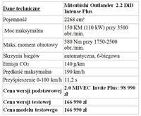 Mitsubishi Outlander 2.2 DiD Intense Plus - dane techniczne
