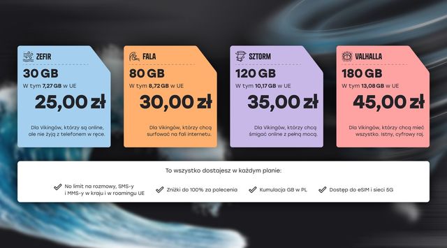 Pod prąd! Nowa oferta od Mobile Vikings