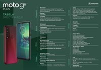 Motorola Moto G8 Plus - specyfikacja
