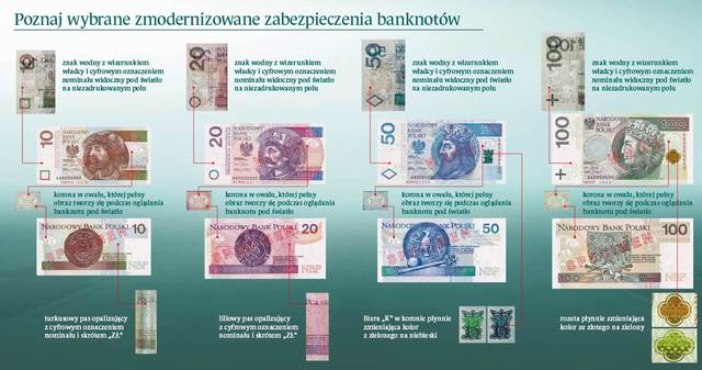 NBP: Nowe banknoty w obiegu już od kwietnia