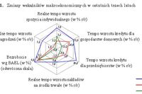 Stabilność finansowa XII 2010