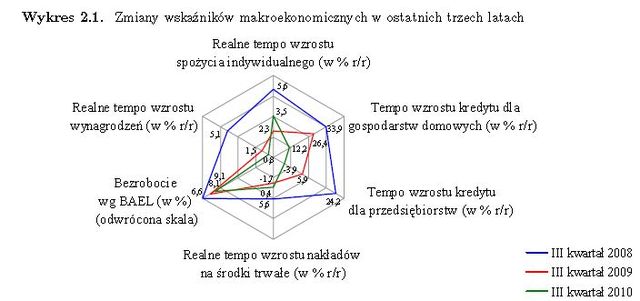 Stabilność finansowa XII 2010