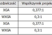 Projektory NEC Display Solutions z serii U