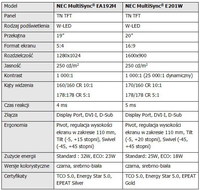 Monitory NEC MultiSync - specyfikacja