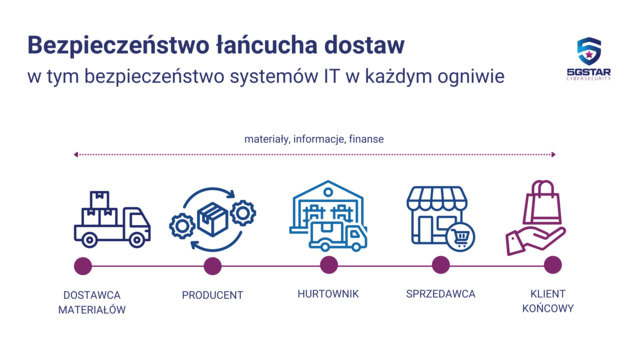 NIS2: Dlaczego małe firmy muszą przygotować się na nowe wyzwania w cyberbezpieczeństwie?