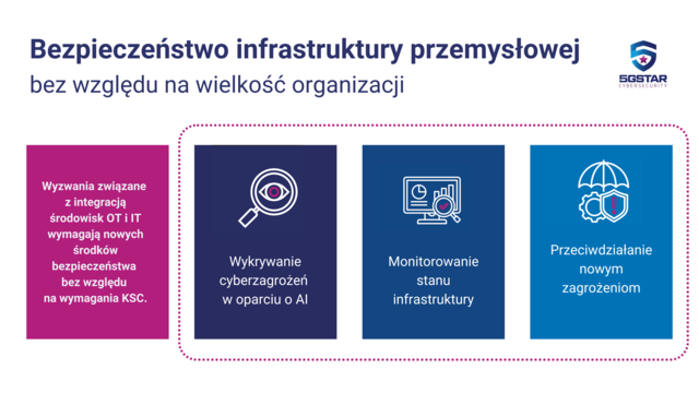 NIS2: Dlaczego małe firmy muszą przygotować się na nowe wyzwania w cyberbezpieczeństwie?