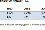Debiut Nanotel SA na NewConnect
