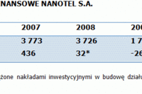 Debiut Nanotel SA na NewConnect Debiut Nanotel SA na NewConnect