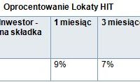 Nowa lokata Nordea HIT Nowa lokata Nordea HIT