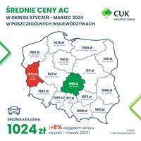 Średnie ceny AC w I kw. 2024 w poszczególnych województwach