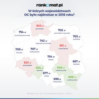 Ceny OC w województwach