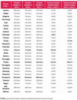 Zmiany średniej składki ubezpieczeń komunikacyjnych na mieszkańca w krajach Europy (2014-2017)