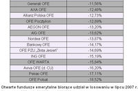 Wybór OFE: czym się kierować?