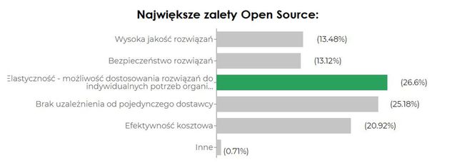 Co jest największą zaletą open source?