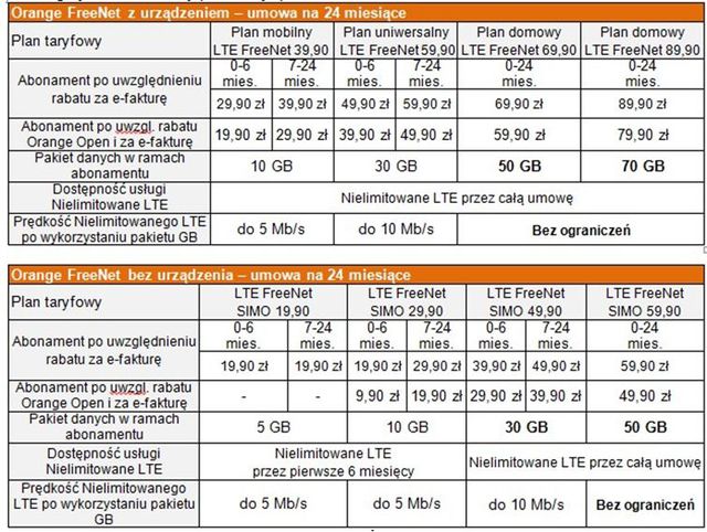 Internet LTE Orange: nowe plany taryfowe