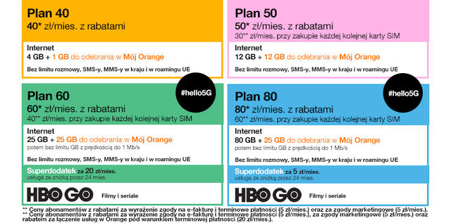 Nowe plany z #hello 5G i oferta na smartfony, czyli letnie promocje w Orange