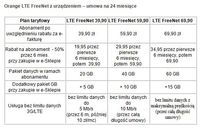 Orange LTE FreeNet z urządzeniem – umowa na 24 miesiące