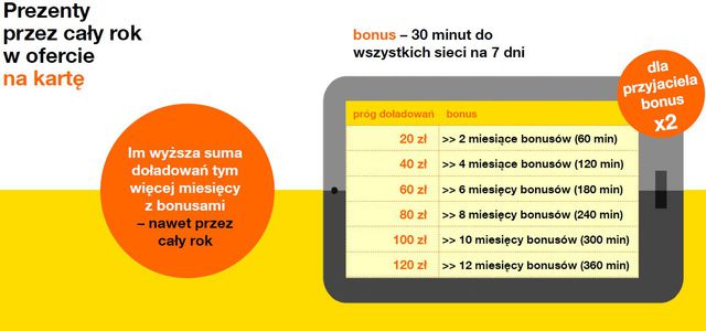 Orange na kartę rozdaje prezenty na Święta