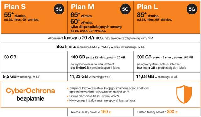 W Orange nowe plany mobilne z 5G i CyberOchroną