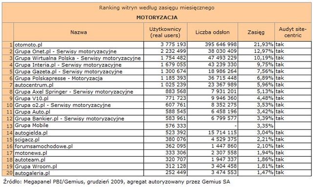 Megapanel: serwisy tematyczne I 2010