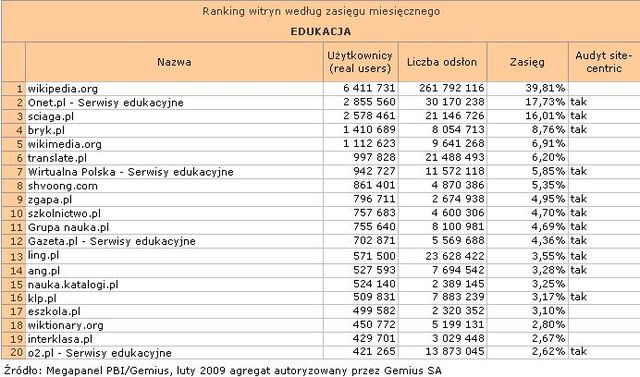 Megapanel: serwisy tematyczne II 2009