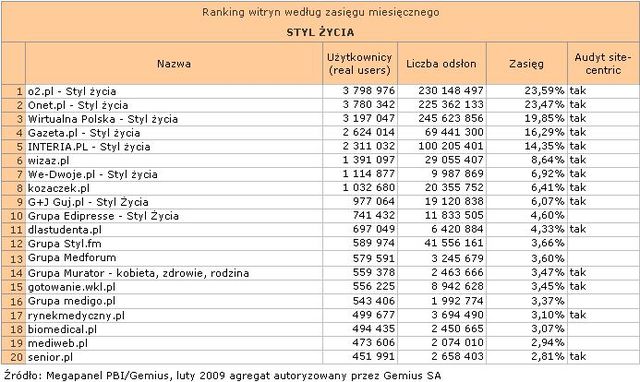 Megapanel: serwisy tematyczne II 2009