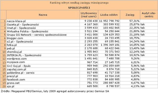 Megapanel: serwisy tematyczne II 2009