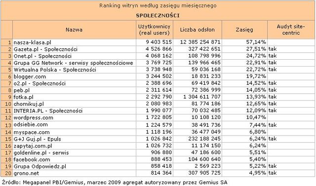 Megapanel: serwisy tematyczne III 2009