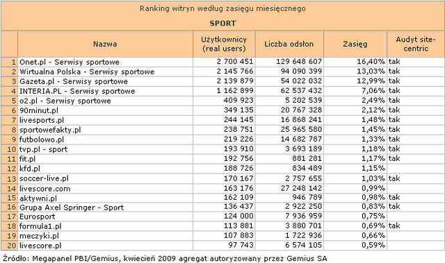 Megapanel: serwisy tematyczne IV 2009