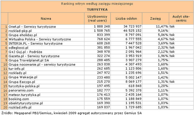 Megapanel: serwisy tematyczne IV 2009