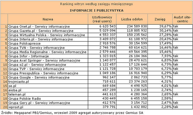 Megapanel: serwisy tematyczne IX 2009