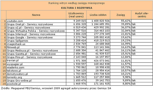 Megapanel: serwisy tematyczne IX 2009