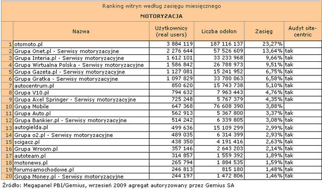 Megapanel: serwisy tematyczne IX 2009