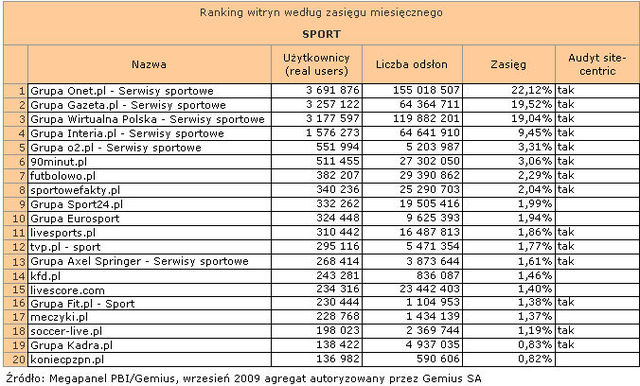 Megapanel: serwisy tematyczne IX 2009