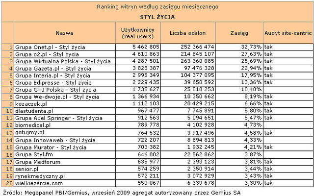 Megapanel: serwisy tematyczne IX 2009