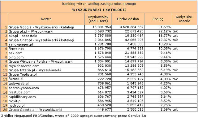 Megapanel: serwisy tematyczne IX 2009